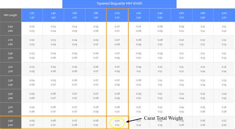 french baguette size chart.